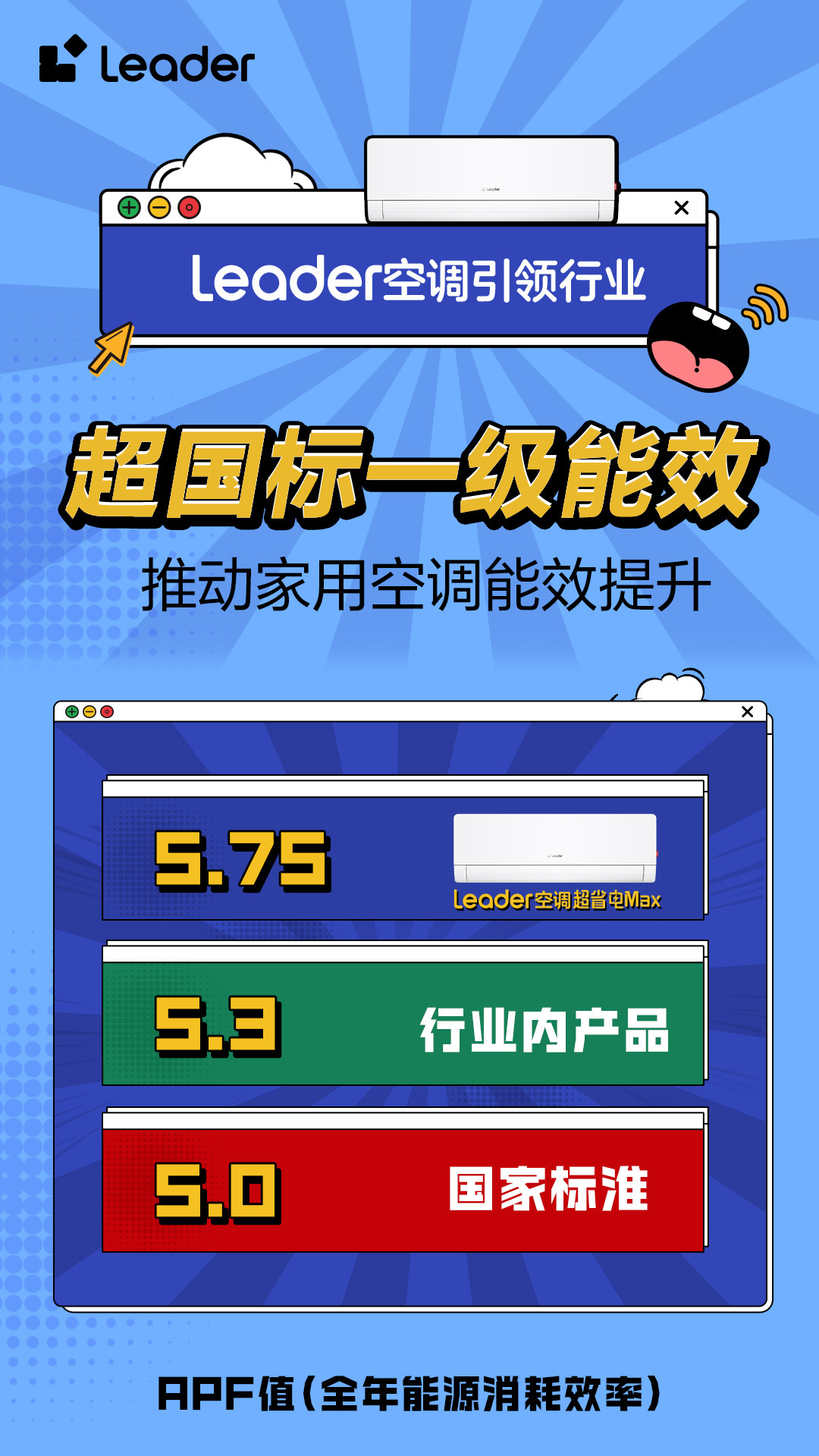 势Leader空调即将开启APF6+时代ayx爱游戏app省电技术响应绿色节能大