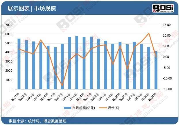 中国智能变频空调市场趋势解读爱游戏app智能家居新篇章：