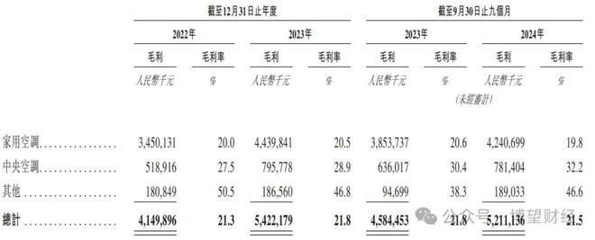 上市前突击分红负债高企内卷难破AYX爱游戏奥克斯再冲IPO：(图3)