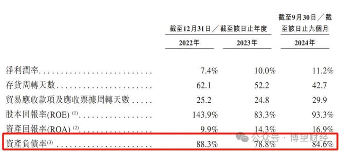 上市前突击分红负债高企内卷难破AYX爱游戏奥克斯再冲IPO：(图4)