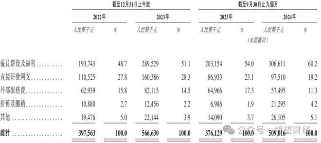 上市前突击分红负债高企内卷难破AYX爱游戏奥克斯再冲IPO：(图5)