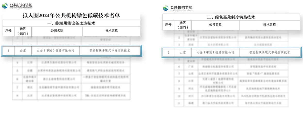 管局节能名单助力公共机构节能降碳新突破AYX爱游戏大金两项绿色低碳技术入选国(图2)
