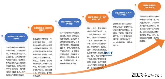 发展轨迹到技术革新与市场博弈爱游戏app登录空调行业从
