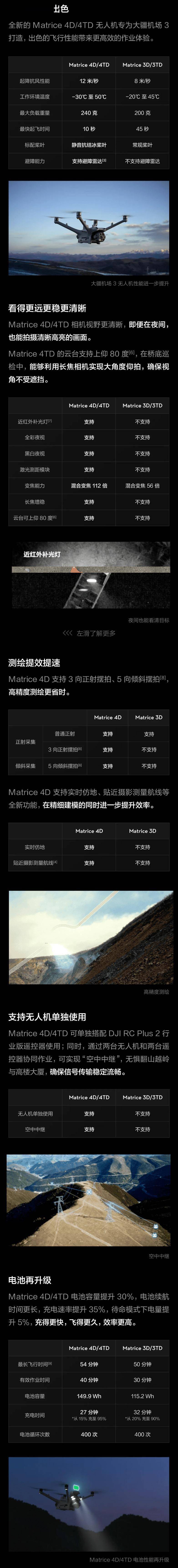布：首次支持车载移动部署无人机配置升级爱游戏app手机版大疆机场 3 正式发(图3)