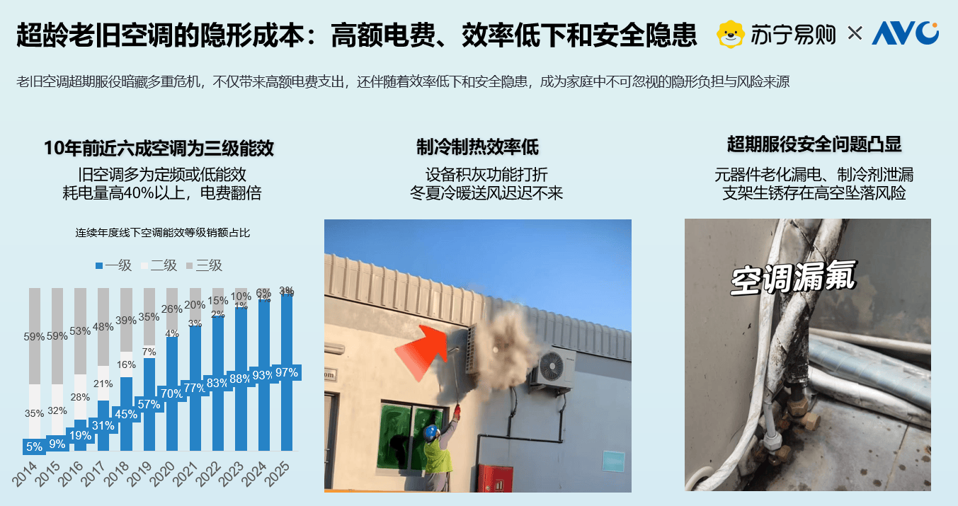 级！苏宁易购发布消费者“避坑”指南ayx爱游戏app国补加码+技术升(图2)