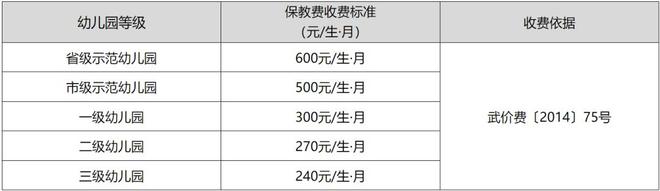 秋季各级各类学校收费项目标准公布！爱游戏app学费多少？武汉2025(图2)