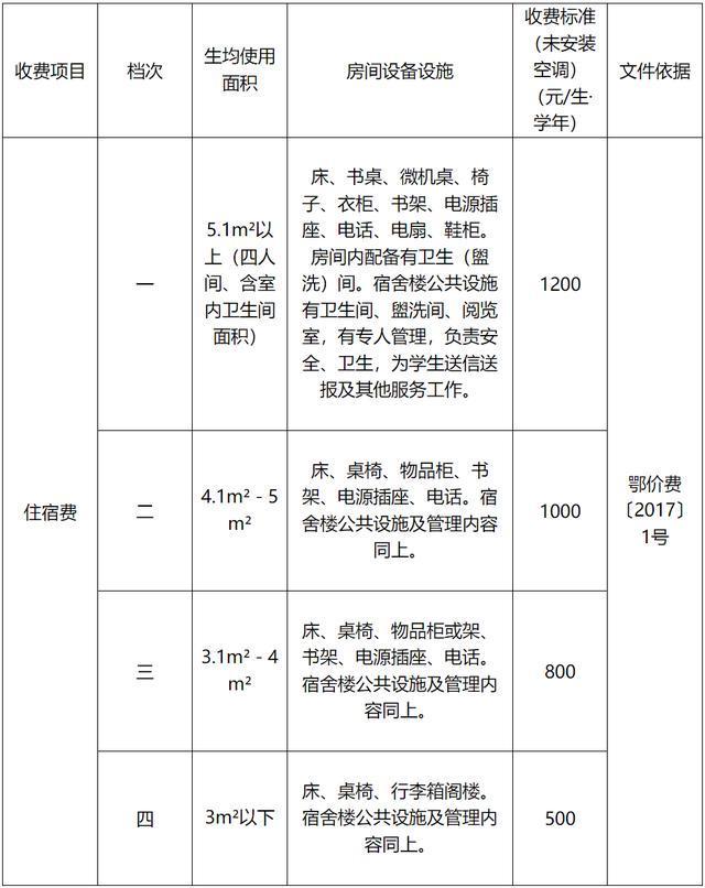 秋季各级各类学校收费项目标准公布！爱游戏app学费多少？武汉2025