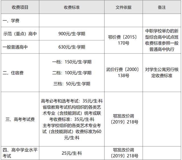 秋季各级各类学校收费项目标准公布！爱游戏app学费多少？武汉2025(图4)