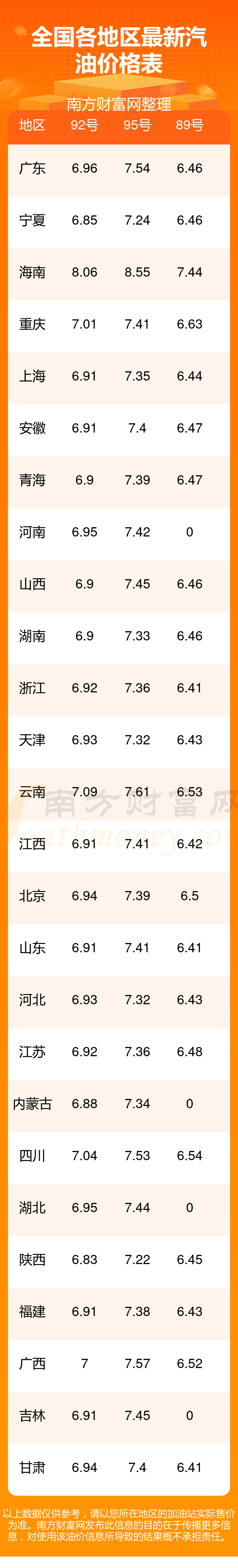 92号汽油-全国92号汽油实时价格查询A