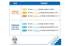 5月起电费正式进入“夏季模式”！爱游戏(